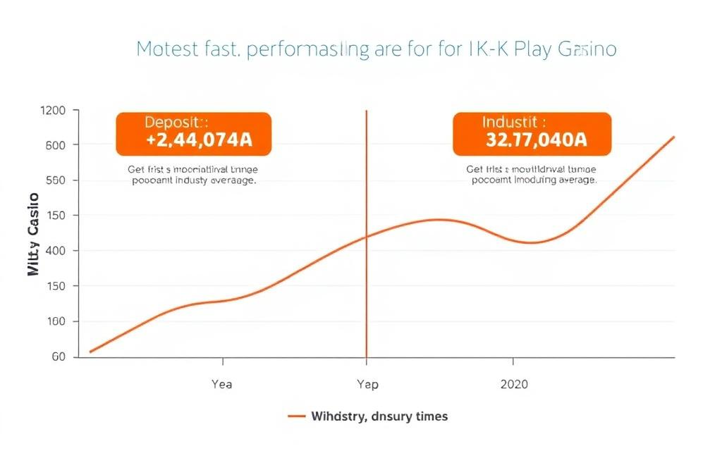 충환전 처리 속도 그래프